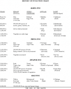 Chart-History-of-Evolution.jpg